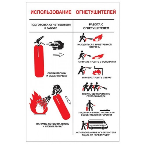 Плакат В-01 «Использование огнетушителей»